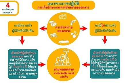 เก็บของกลาง-4_0